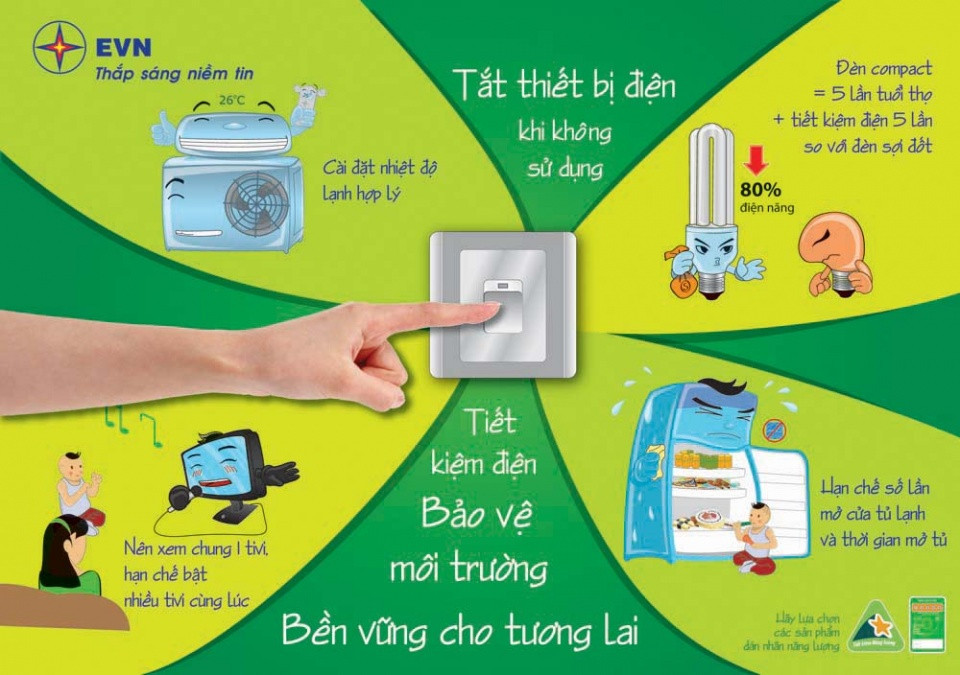 Tăng cường tiết kiệm điện giai đoạn 2023 - 2025